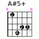 A#5+