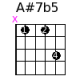 A#7b5