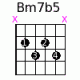 Bm7b5