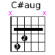 C#aug