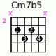 Cm7b5