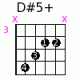 D#5+