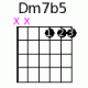 Dm7b5