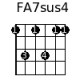 FA7sus4