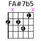 FA#7b5