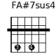 FA#7sus4