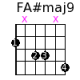 FA#maj9