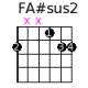FA#sus2