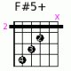 F#5+
