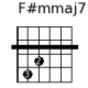 F#mmaj7