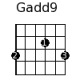 Gadd9