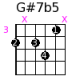 G#7b5