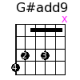 G#add9