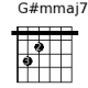 G#mmaj7