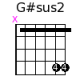 G#sus2