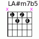 LA#m7b5