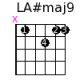 LA#maj9