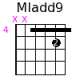 MIadd9