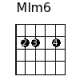 MIm6