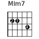 MIm7