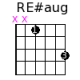 RE#aug