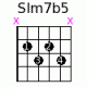 SIm7b5